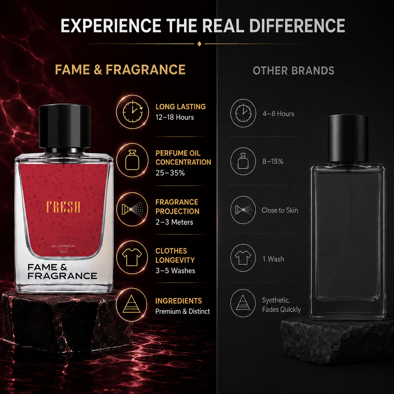 Fame & Fragrance FRESH Eau de Parfum  -  100 ml (For Men & Women) - Image 2