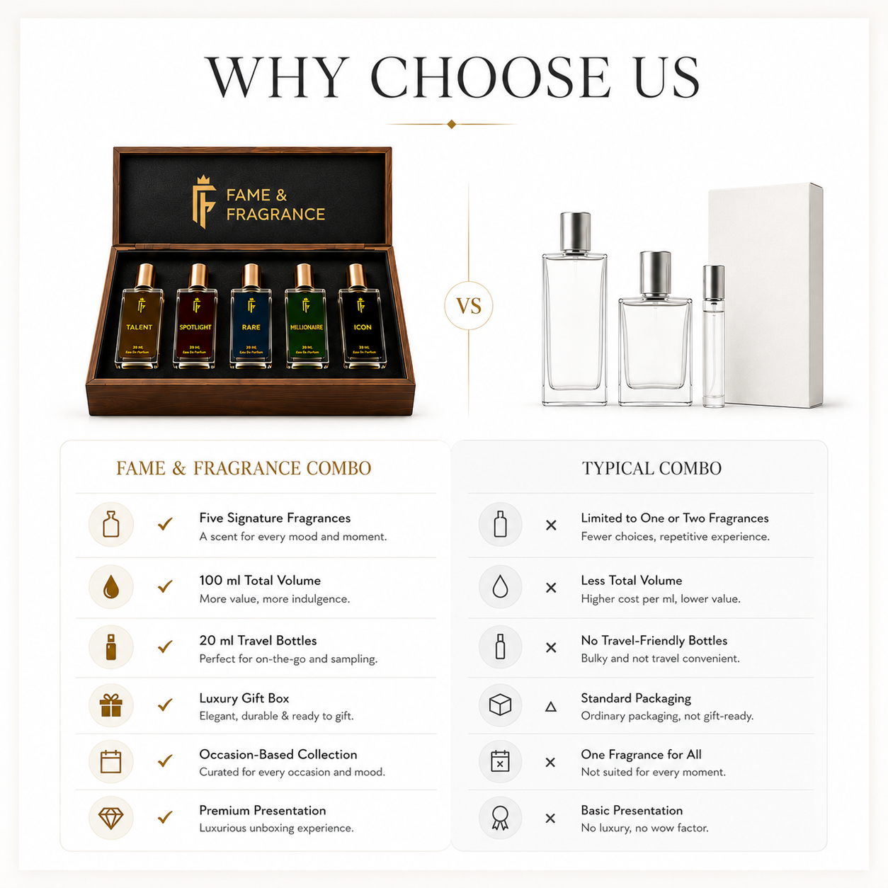 Fame & Fragrance Men Perfume Gift Set | Luxury Long-Lasting Eau De Parfum Collection | 5 Signature Fragrances (5 x 20ml) - Image 5