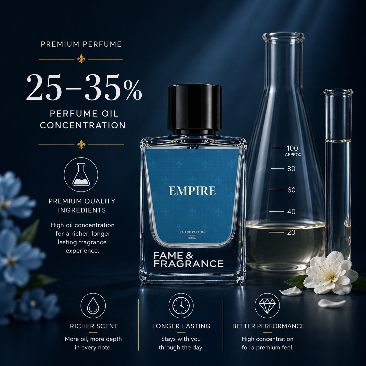 Fame & Fragrance EMPIRE Eau de Parfum  -  100 ml (For Men & Women) - Image 5