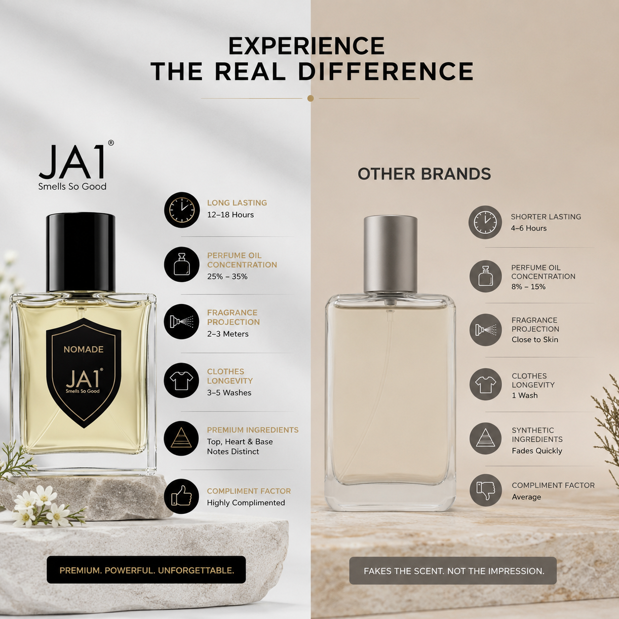 JA1 Nomade Eau De Parfum 50ml | Strong & Long Lasting Luxury Oud & Amber Perfume for Men’s - Image 4